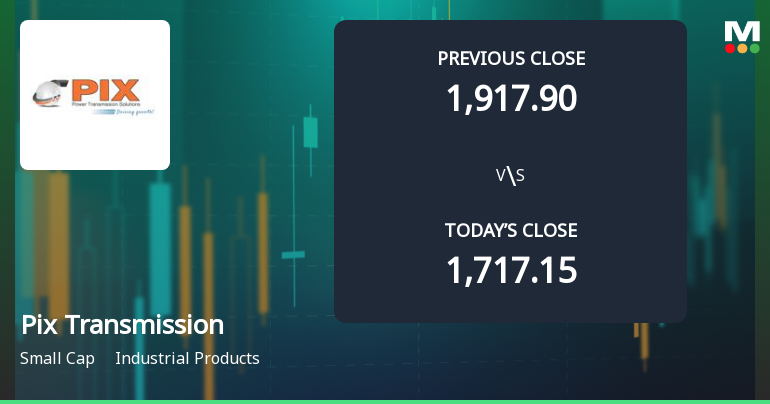 Pix Transmission Ltd Opens 9.77% Higher in Sharp Gap Up, But Can the Technicals Support It?