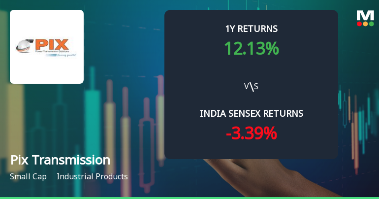 Pix Transmission Ltd Technical Momentum Shifts Signal Bullish Outlook