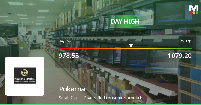 Pokarna Ltd Surges 7.09% to Day's High of Rs 1030.85 — Outperforms Sector by 3.75 Percentage Points