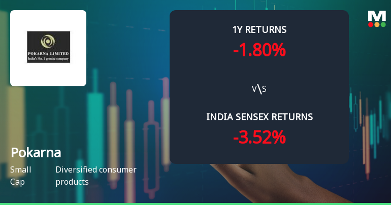 Pokarna Ltd Technical Momentum Shifts Amid Mixed Indicator Signals