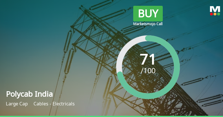 Polycab India Ltd is Rated Buy by MarketsMOJO