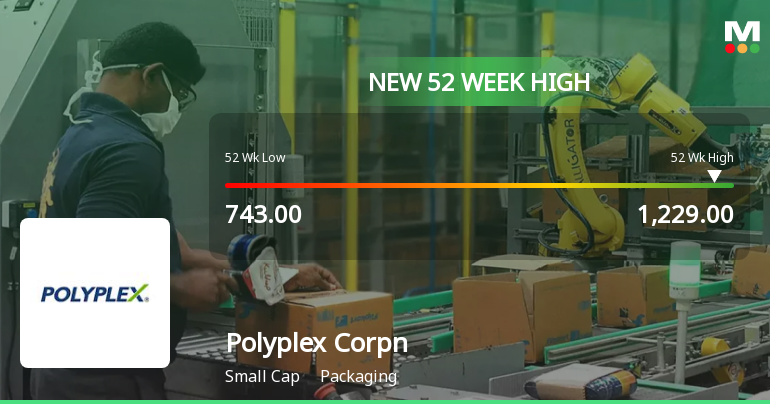 Broad-Based Technical Strength Lifts Polyplex Corporation Ltd to 52-Week High of Rs 1227.2