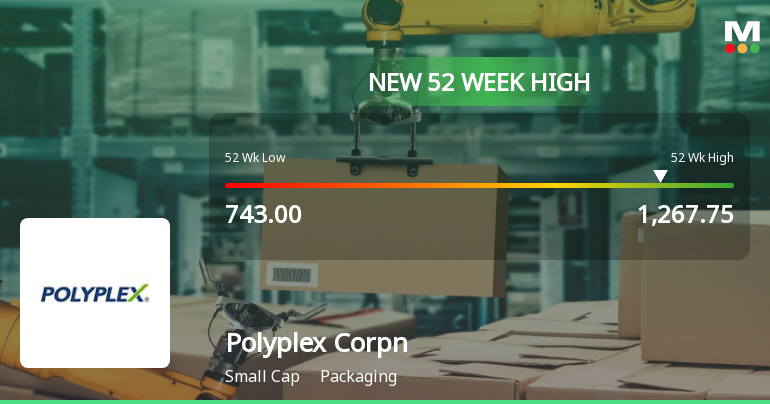 Broad-Based Technical Strength Lifts Polyplex Corporation Ltd to 52-Week High of Rs 1267.75