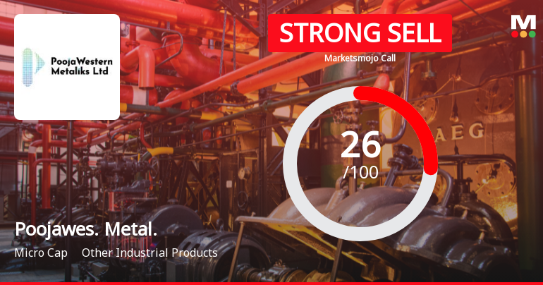 Poojawestern Metaliks Ltd Downgraded to Strong Sell Amid Weak Fundamentals and Bearish Technicals