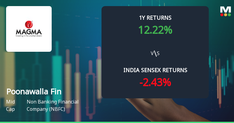 Poonawalla Fincorp Ltd Technical Momentum Shifts Amid Mixed Indicator Signals