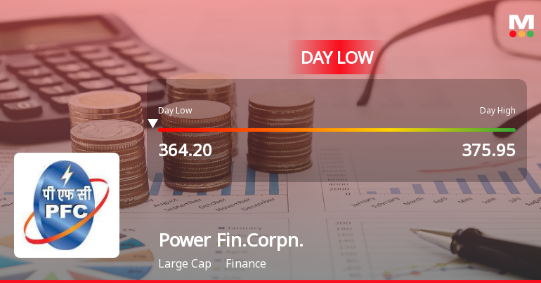 Power Finance Corporation Ltd Hits Intraday Low Amid Price Pressure