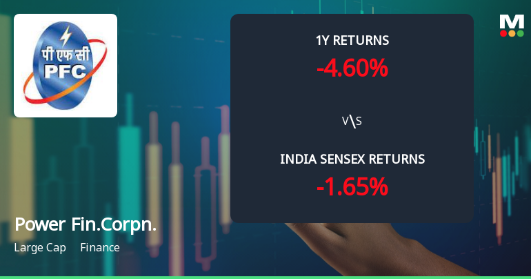 Power Finance Corporation Ltd Faces Technical Downturn Amid Price Momentum Shift