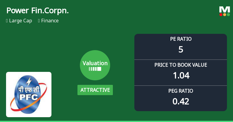 Power Finance Corporation Ltd Valuation Upgrade Signals Renewed Price Attractiveness