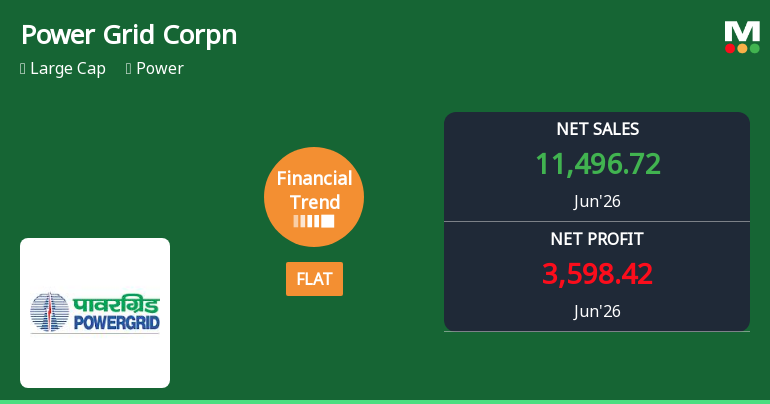 Power Grid Corporation of India Ltd Reports Flat Quarterly Performance Amid Margin Pressures