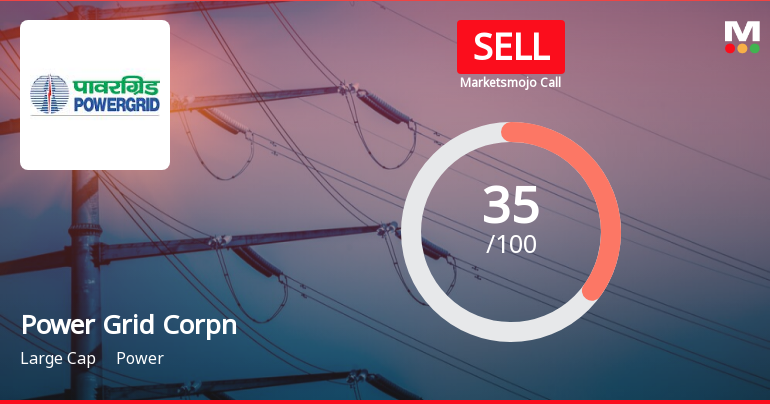 Power Grid Corporation of India Ltd is Rated Sell