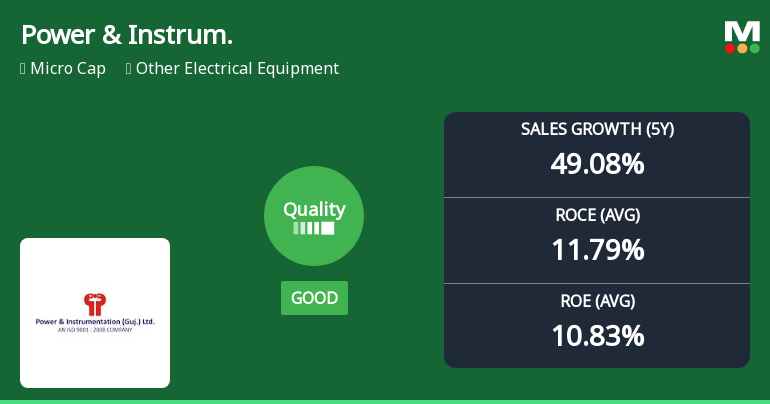 Power & Instrumentation (Gujarat) Ltd Upgrades Quality Grade Amid Mixed Financial Signals