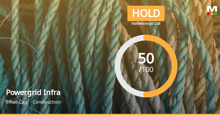 Powergrid Infrastructure Investment Trust is Rated Hold
