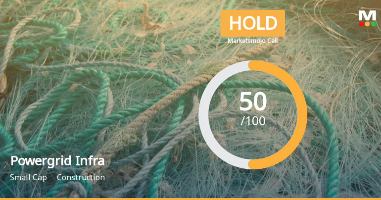 Powergrid Infrastructure Investment Trust is Rated Hold