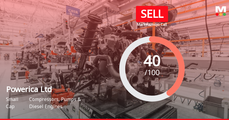 Powerica Ltd is Rated Sell by MarketsMOJO