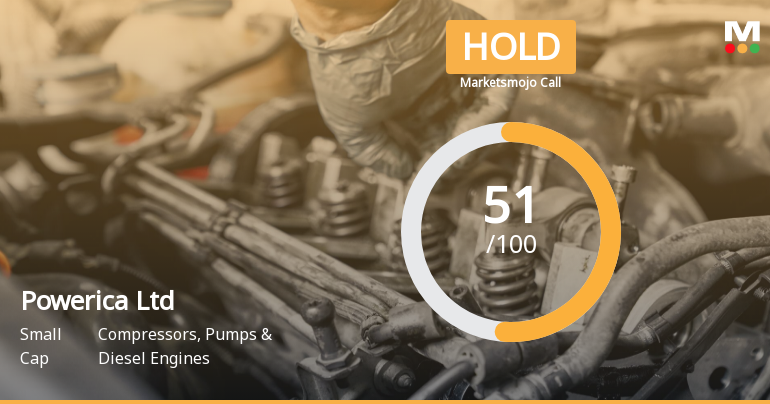Powerica Ltd is Rated Hold by MarketsMOJO