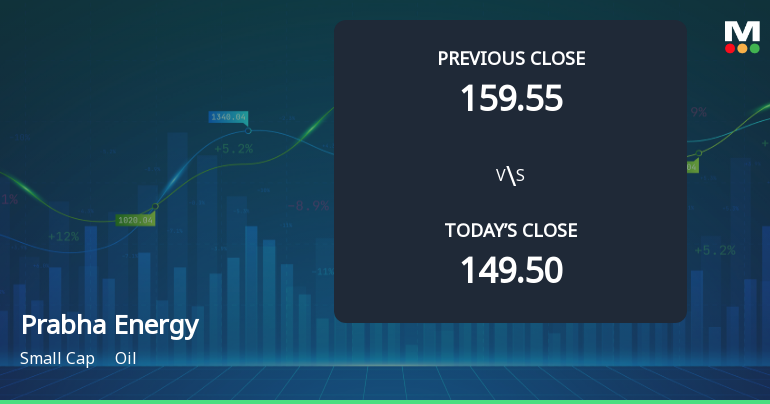 Prabha Energy Ltd Opens 6.72% Higher in Sharp Gap Up, But Can the Technicals Support It?