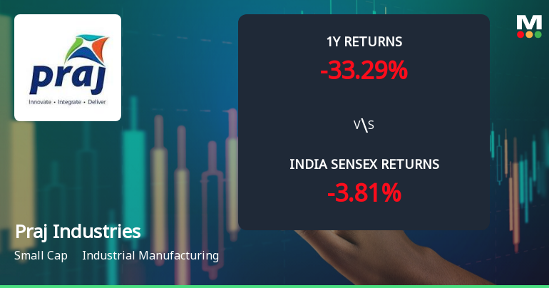 Praj Industries Ltd Technical Momentum Shifts Amid Mixed Market Signals