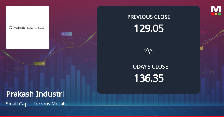 Prakash Industries Ltd Opens 5.57% Lower in Sharp Gap Down as Technicals Point to Further Weakness