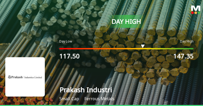 Prakash Industries Ltd Surges 11.03% to Day's High of Rs 147.35 — Outperforms Ferrous Metals Sector by 11.09 Percentage Points