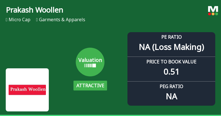 Prakash Woollen & Synthetic Mills Ltd: Valuation Shifts Signal Price Attractiveness Amid Mixed Returns