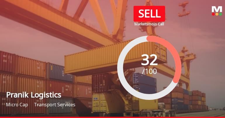 Pranik Logistics Ltd is Rated Sell