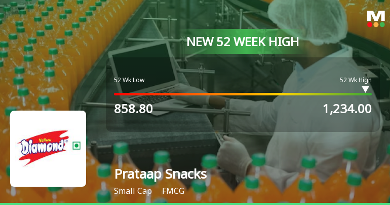 Broad-Based Technical Strength Lifts Prataap Snacks Ltd to 52-Week High of Rs 1234