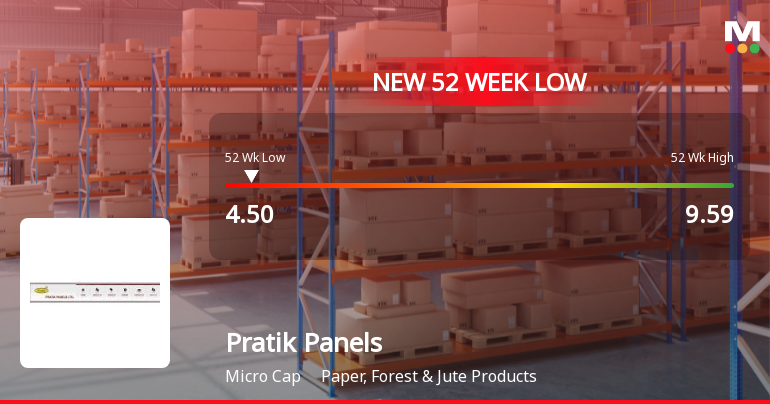 Pratik Panels Ltd Falls to 52-Week Low of Rs 4.5 as Sell-Off Deepens