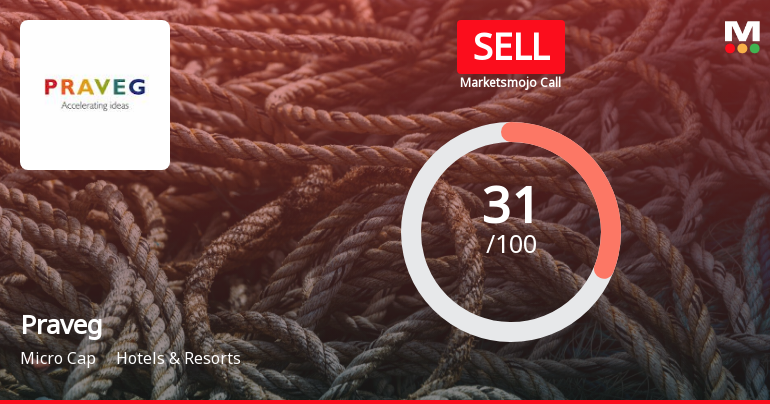Praveg Ltd is Rated Sell