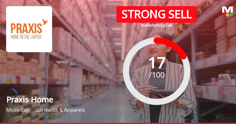 Praxis Home Retail Ltd is Rated Strong Sell