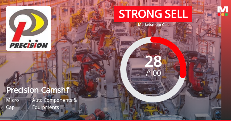 Precision Camshafts Ltd is Rated Strong Sell