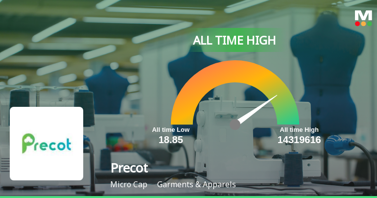 Strong Momentum Meets Stretched Valuations as Precot Ltd Reaches All-Time High