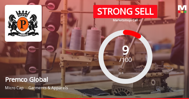 Premco Global Ltd is Rated Strong Sell