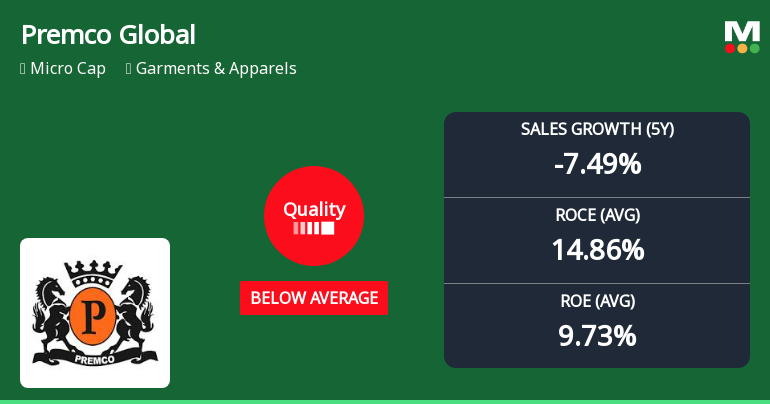 Premco Global Ltd Downgraded to Below Average Quality Amidst Declining Financial Metrics