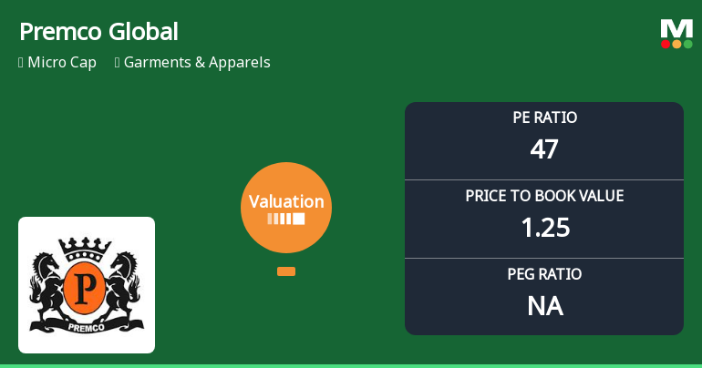 Premco Global Ltd Valuation Shifts Signal Heightened Risk Amidst Market Challenges