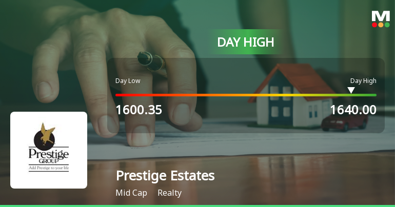 Prestige Estates Projects Ltd Surges 5.38% to Day's High of Rs 1639 — Outperforms Realty Sector by 3.27 Percentage Points