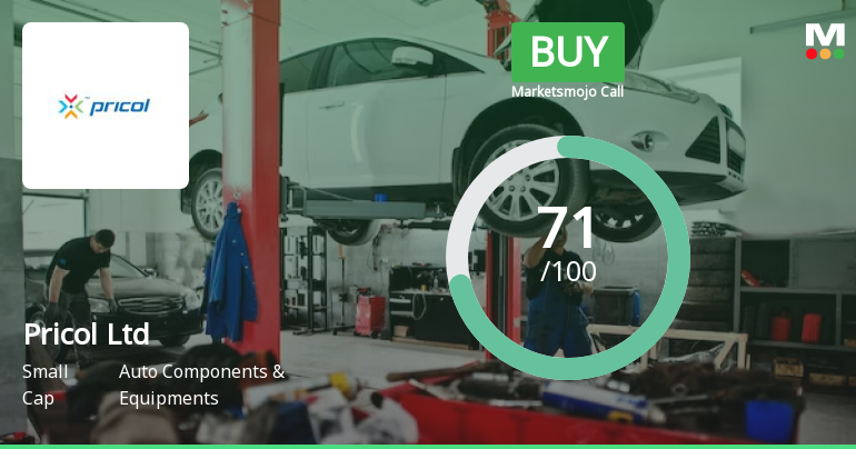 Pricol Ltd is Rated Buy by MarketsMOJO