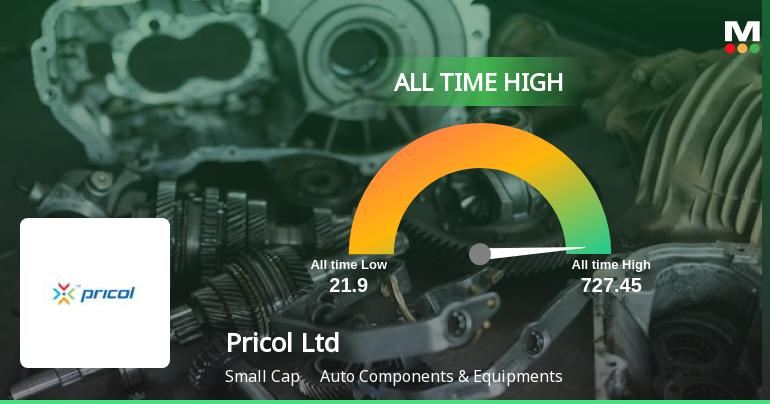 Pricol Ltd Hits All-Time High of Rs 727.45 as Momentum Builds Across Timeframes
