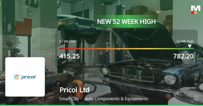 Broad-Based Technical Strength Lifts Pricol Ltd to 52-Week High of Rs 782.2