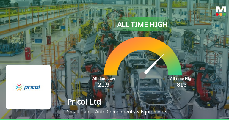 Pricol Ltd Hits All-Time High of Rs 813 as Momentum Builds Across Timeframes