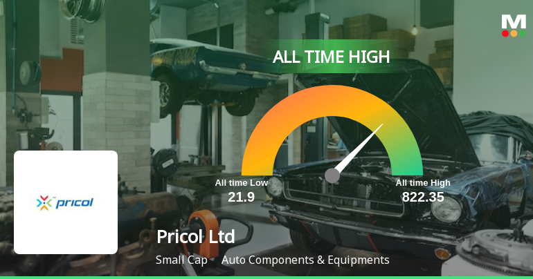 Pricol Ltd Hits All-Time High of Rs 822.35 as Momentum Builds Across Timeframes