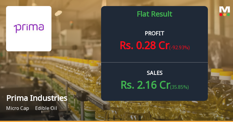 Prima Industries Q1 FY2027: Profitability Returns But Structural Challenges Persist