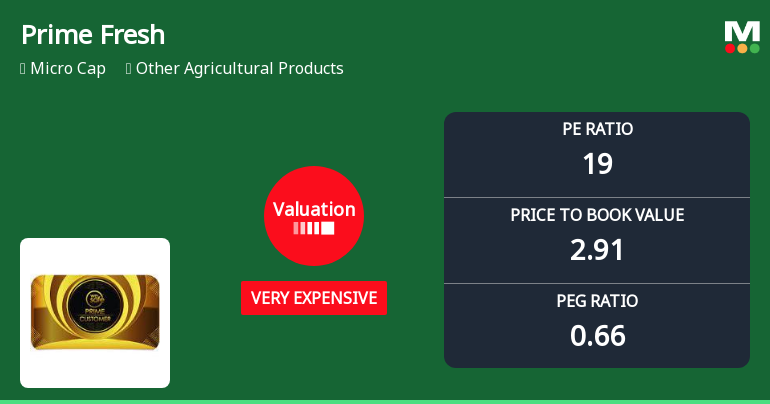 Prime Fresh Ltd Valuation Shifts Signal Growing Price Pressure Amid Market Volatility