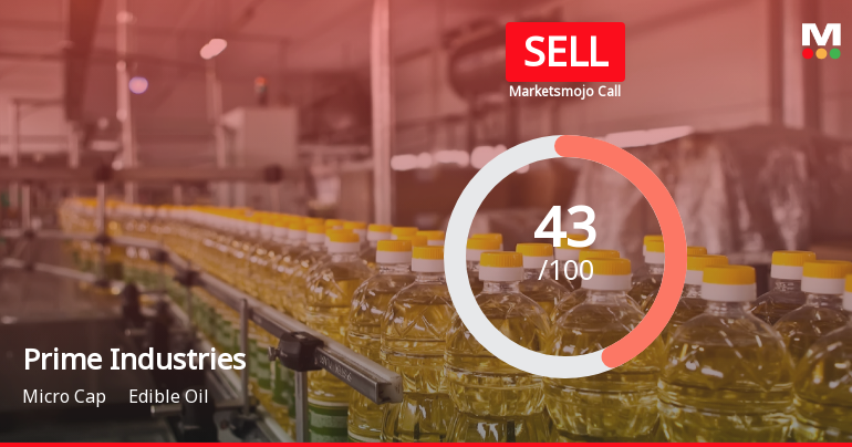 Prime Industries Ltd Downgraded to Sell Amid Mixed Financials and Weak Technicals