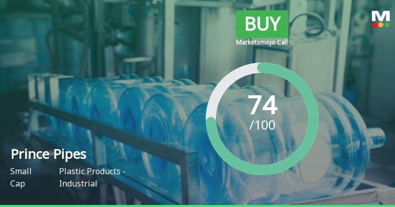 Prince Pipes & Fittings Ltd Upgraded to Buy on Strong Technical and Financial Signals