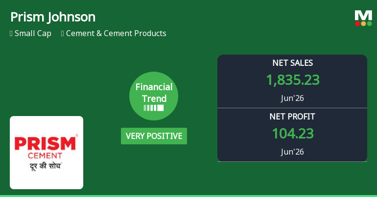 Prism Johnson Ltd Reports Very Positive Quarterly Financial Performance Amid Market Challenges