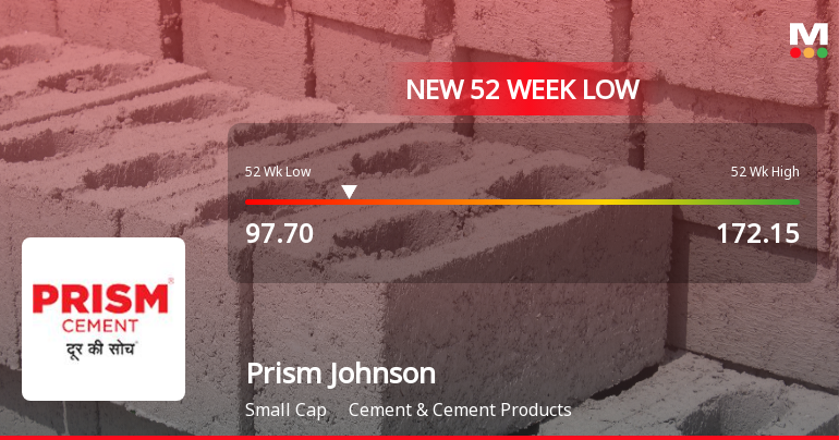 Markets Rally, But Prism Johnson Ltd Sinks to 52-Week Low in Stock-Specific Sell-Off