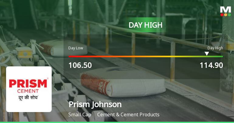 Prism Johnson Ltd Surges 7.0% to Day's High of Rs 112 — Outperforms Sector by 6.47 Percentage Points