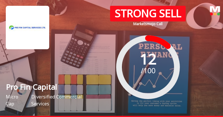 Pro Fin Capital Services Ltd is Rated Strong Sell