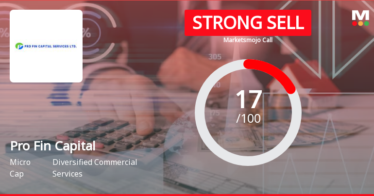 Pro Fin Capital Services Ltd is Rated Strong Sell