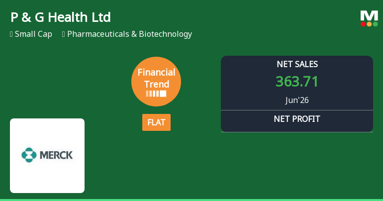 Procter & Gamble Health Ltd Reports Flat Quarterly Financial Trend Amid Margin Pressures